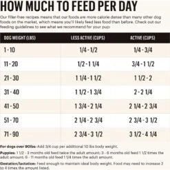 The Honest Kitchen Grain-Free Turkey Whole Food Clusters Dry Dog Food -Blue Buffalos Shop 150281 PT3. AC SS1800 V1649713590