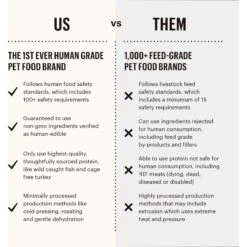 The Honest Kitchen Grain-Free Beef Whole Food Clusters Dry Dog Food -Blue Buffalos Shop 150285 PT6. AC SS1800 V1659908063