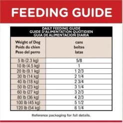 Hill's Science Diet Adult Sensitive Stomach & Skin Chicken & Vegetable Entrée Canned Dog Food -Blue Buffalos Shop 157791 PT8. AC SS1800 V1609372352
