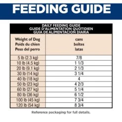 Hill's Science Diet Adult Sensitive Stomach & Skin Tender Turkey & Rice Stew Canned Dog Food 16 Hill's Science Diet Adult Sensitive Stomach & Skin Tender Turkey & Rice Stew Canned Dog Food -Blue Buffalos Shop 157792 PT5. AC SS1800 V1595689913