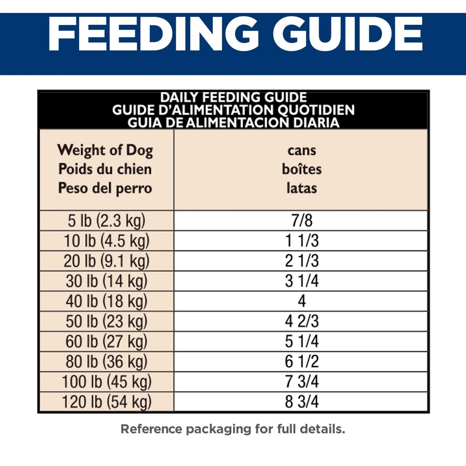 Hill's Science Diet Adult Sensitive Stomach & Skin Tender Turkey & Rice Stew Canned Dog Food 8 Hill's Science Diet Adult Sensitive Stomach & Skin Tender Turkey & Rice Stew Canned Dog Food - Image 6