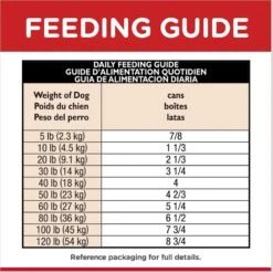 Hill's Science Diet Adult Sensitive Stomach & Skin Tender Turkey & Rice Stew Canned Dog Food 19 Hill's Science Diet Adult Sensitive Stomach & Skin Tender Turkey & Rice Stew Canned Dog Food -Blue Buffalos Shop 157792 PT8. AC SS1800 V1609375951