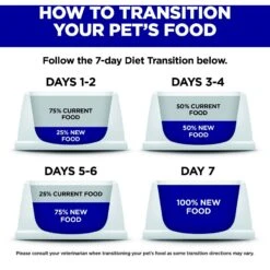 Hill's Science Diet Adult Sensitive Stomach & Sensitive Skin Grain-Free Chicken & Potato Recipe Dry Dog Food 18 Hill's Science Diet Adult Sensitive Stomach & Sensitive Skin Grain-Free Chicken & Potato Recipe Dry Dog Food -Blue Buffalos Shop 157795 PT7. AC SS1800 V1607990909