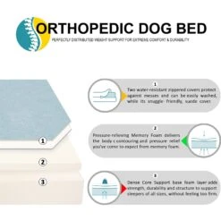 KOPEKS Orthopedic Pillow Dog Bed With Removable Cover -Blue Buffalos Shop 158430 PT7. AC SS1800 V1550169769