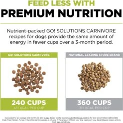 Go! Solutions Carnivore Grain-Free Chicken, Turkey + Duck Puppy Recipe Dry Dog Food -Blue Buffalos Shop 162809 PT4. AC SS1800 V1638491632