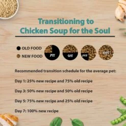 Chicken Soup For The Soul Puppy Chicken, Turkey & Brown Rice Recipe Dry Dog Food -Blue Buffalos Shop 165119 PT8. AC SS1800 V1691091040