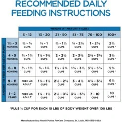 Purina Beneful Healthy Puppy With Farm Raised Chicken High Protein Dry Dog Food -Blue Buffalos Shop 173762 PT8. AC SS1800 V1695737513