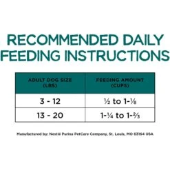 Purina Beneful IncrediBites With Farm-Raised Beef Small Breed Dry Dog Food -Blue Buffalos Shop 173763 PT8. AC SS1800 V1695672525