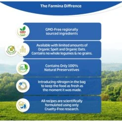 Farmina Natural & Delicious Wild Herring Grain-Free Mini Breed Formula Dry Dog Food -Blue Buffalos Shop 175544 PT3. AC SS1800 V1591128114