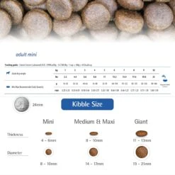 Farmina Natural & Delicious Wild Herring Grain-Free Mini Breed Formula Dry Dog Food -Blue Buffalos Shop 175544 PT5. AC SS1800 V1591128116