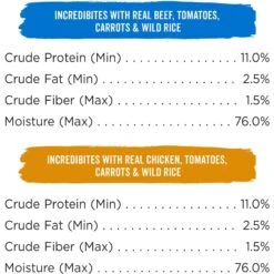 Purina Beneful Incredibites & Medleys Variety Pack Wet Dog Food -Blue Buffalos Shop 176565 PT3. AC SS1800 V1699371080