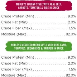 Purina Beneful Incredibites & Medleys Variety Pack Wet Dog Food -Blue Buffalos Shop 176565 PT4. AC SS1800 V1700159849