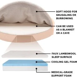 FurHaven Faux Sheepskin Snuggery Gel Top Cat & Dog Bed With Removable Cover 16 FurHaven Faux Sheepskin Snuggery Gel Top Cat & Dog Bed With Removable Cover -Blue Buffalos Shop 178805 PT5. AC SS1800 V1617150404