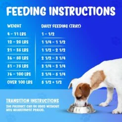 Forza10 Nutraceutic Active Line Colon Diet Phase 1 Dry Dog Food 15 Forza10 Nutraceutic Active Line Colon Diet Phase 1 Dry Dog Food -Blue Buffalos Shop 183137 PT6. AC SS1800 V1696882550