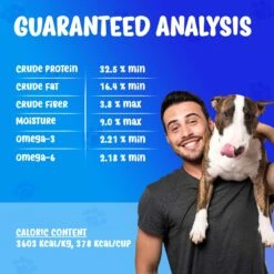 Forza10 Nutraceutic Active Puppy Chondro Diet Dry Dog Food -Blue Buffalos Shop 183160 PT5. AC SS1800 V1696882825