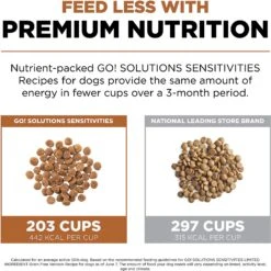 Go! Solutions Sensitivities Limited Ingredient Venison Grain-Free Dry Dog Food -Blue Buffalos Shop 201993 PT4. AC SS1800 V1638834999
