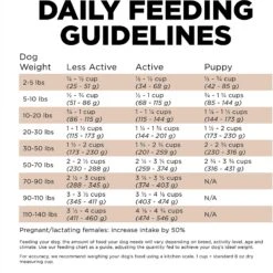 Go! Solutions Sensitivities Limited Ingredient Venison Grain-Free Dry Dog Food -Blue Buffalos Shop 201993 PT7. AC SS1800 V1638834491
