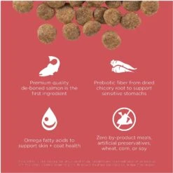 Go! Solutions Sensitivities Limited Ingredient Salmon Grain-Free Dry Dog Food -Blue Buffalos Shop 201995 PT2. AC SS1800 V1638568772