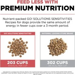 Go! Solutions Sensitivities Limited Ingredient Salmon Grain-Free Dry Dog Food -Blue Buffalos Shop 201995 PT4. AC SS1800 V1638571187