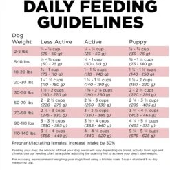 Go! Solutions Sensitivities Limited Ingredient Salmon Grain-Free Dry Dog Food -Blue Buffalos Shop 201995 PT7. AC SS1800 V1638571127
