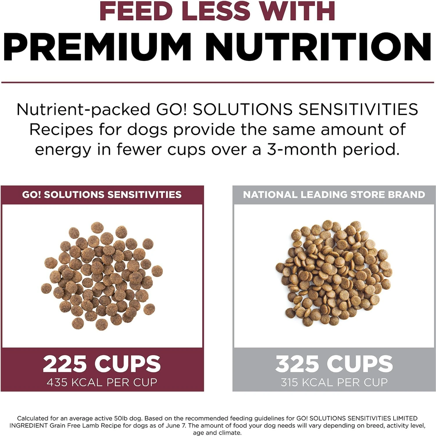 Go! Solutions Sensitivities Limited Ingredient Lamb Grain-Free Dry Dog Food 7 Go! Solutions Sensitivities Limited Ingredient Lamb Grain-Free Dry Dog Food - Image 5