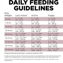 Go! Solutions Sensitivities Limited Ingredient Lamb Grain-Free Dry Dog Food 18 Go! Solutions Sensitivities Limited Ingredient Lamb Grain-Free Dry Dog Food -Blue Buffalos Shop 201996 PT7. AC SS1800 V1638567726