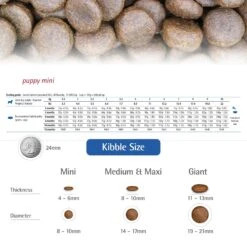 Farmina N&D Ancestral Grain Chicken & Pomegranate Mini Puppy Dry Dog Food -Blue Buffalos Shop 207650 PT5. AC SS1800 V1678910007