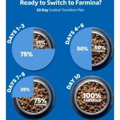 Farmina N&D Ancestral Grain Chicken & Pomegranate Mini Puppy Dry Dog Food -Blue Buffalos Shop 207650 PT8. AC SS1800 V1678910007
