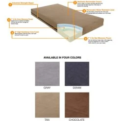 Pet Support Systems Gel Memory Foam Pillow Dog Bed 11 Pet Support Systems Gel Memory Foam Pillow Dog Bed -Blue Buffalos Shop 210153 PT3. AC SS1800 V1576697002