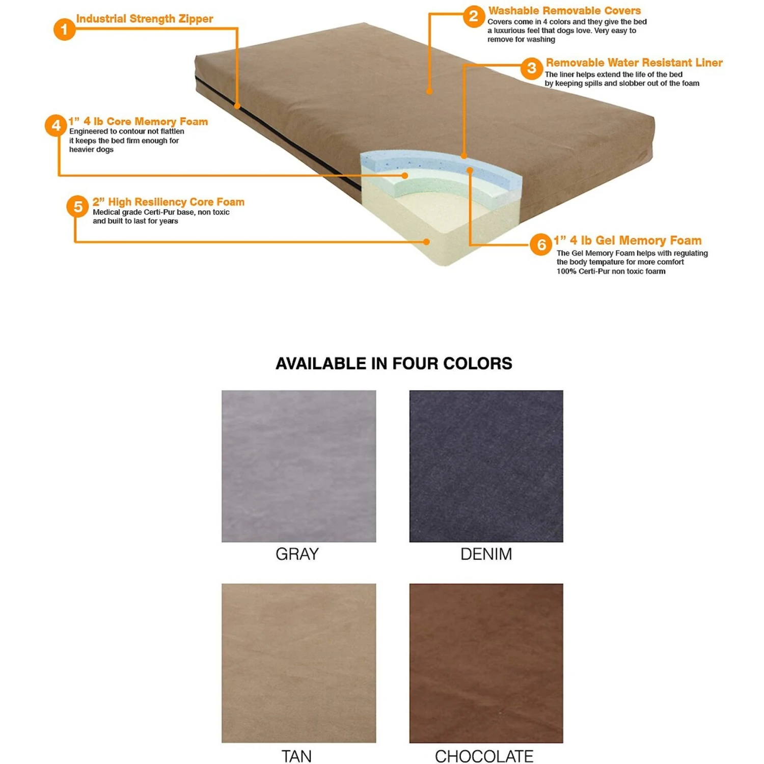 Pet Support Systems Gel Memory Foam Pillow Dog Bed 6 Pet Support Systems Gel Memory Foam Pillow Dog Bed - Image 4