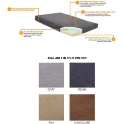 Pet Support Systems Orthopedic Pillow Dog Bed -Blue Buffalos Shop 210165 PT3. AC SS1800 V1576697339