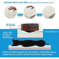 Pet Support Systems Lucky Dog Orthopedic Bolster Dog Bed -Blue Buffalos Shop 210184 PT4. AC SS1800 V1576697609