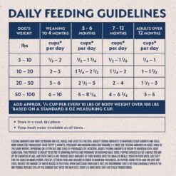 Natural Balance Limited Ingredient Chicken & Brown Rice Puppy Recipe Dry Dog Food -Blue Buffalos Shop 216662 PT5. AC SS1800 V1652131296