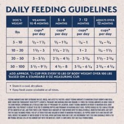 Natural Balance Limited Ingredient Salmon & Brown Rice Puppy Recipe Dry Dog Food -Blue Buffalos Shop 216675 PT5. AC SS1800 V1652124427