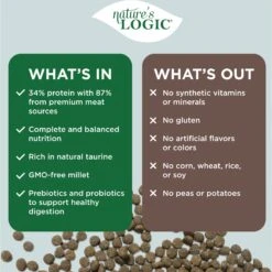 Nature's Logic Canine Beef Meal Feast All Life Stages Dry Dog Food -Blue Buffalos Shop 217988 PT5. AC SS1800 V1703016683