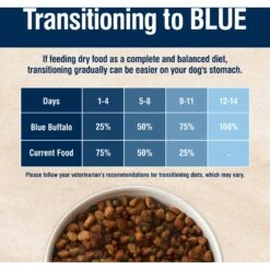 Blue Buffalo True Solutions Jolly Joints Mobility Support Formula Dry Dog Food -Blue Buffalos Shop 218309 PT7. AC SS1800 V1612998418