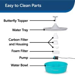 PetSafe Drinkwell Butterfly Dog & Cat Drinking Fountain, 50-oz -Blue Buffalos Shop 222223 PT6. AC SS1800 V1598656014