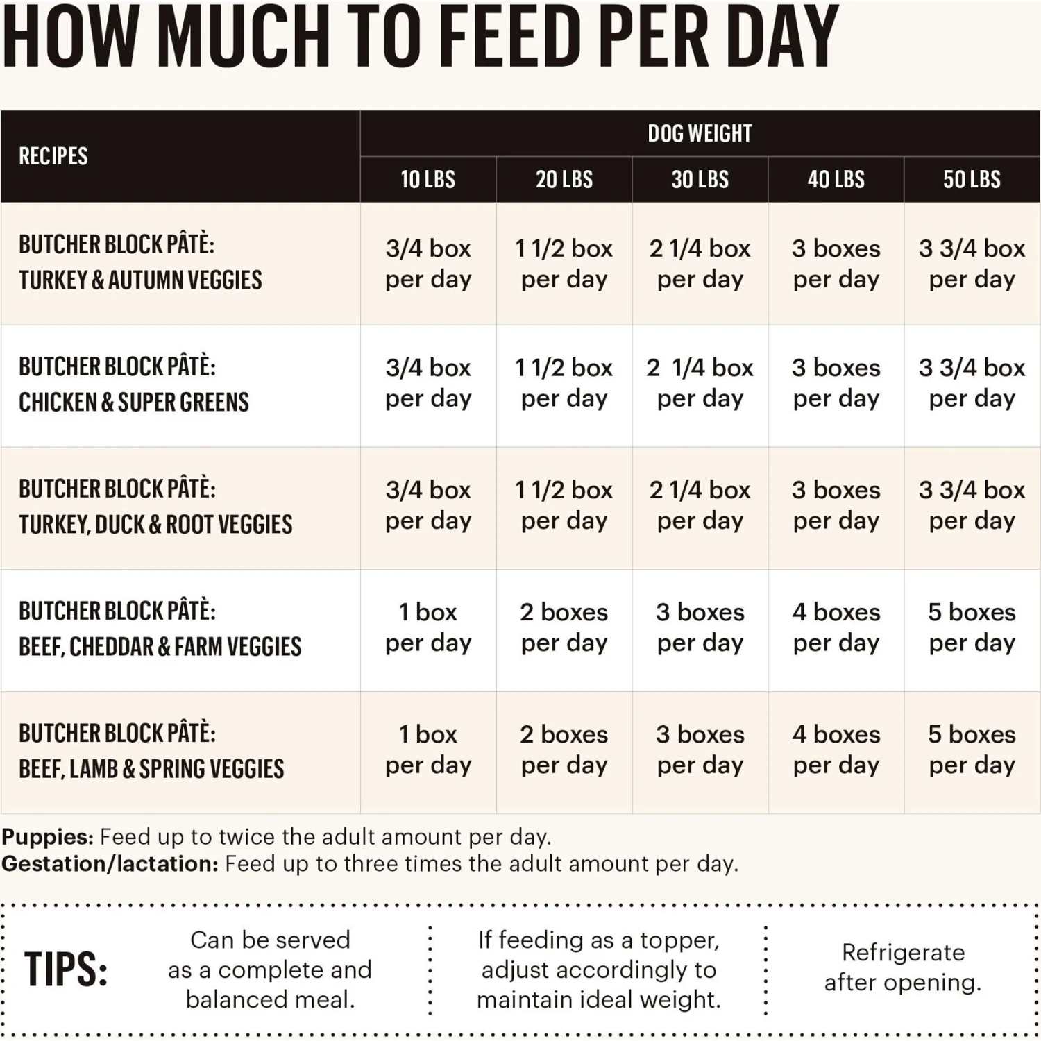 The Honest Kitchen Butcher Block Pate Beef, Cheddar & Farm Veggies Pate Wet Dog Food 6 The Honest Kitchen Butcher Block Pate Beef, Cheddar & Farm Veggies Pate Wet Dog Food - Image 4