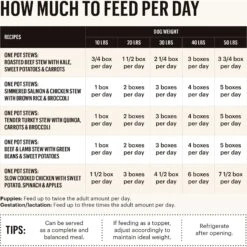 The Honest Kitchen One Pot Stews Roasted Beef Stew Wet Dog Food 14 The Honest Kitchen One Pot Stews Roasted Beef Stew Wet Dog Food -Blue Buffalos Shop 222793 PT3. AC SS1800 V1659909145