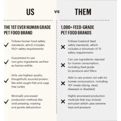The Honest Kitchen One Pot Stews Roasted Beef Stew Wet Dog Food 17 The Honest Kitchen One Pot Stews Roasted Beef Stew Wet Dog Food -Blue Buffalos Shop 222793 PT6. AC SS1800 V1659908964
