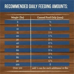 Merrick Grain-Free Wet Dog Food Slow-Cooked BBQ Memphis Style With Glazed Chicken 18 Merrick Grain-Free Wet Dog Food Slow-Cooked BBQ Memphis Style With Glazed Chicken -Blue Buffalos Shop 226244 PT7. AC SS1800 V1686062021