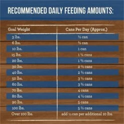 Merrick Grain-Free Wet Dog Food Slow-Cooked BBQ Memphis Style With Glazed Chicken 19 Merrick Grain-Free Wet Dog Food Slow-Cooked BBQ Memphis Style With Glazed Chicken -Blue Buffalos Shop 226244 PT8. AC SS1800 V1686062870
