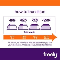 Freely Turkey Recipe Limited Ingredient Grain-Free Wet Dog Food -Blue Buffalos Shop 227151 pt5. AC SS1800 V1584482696