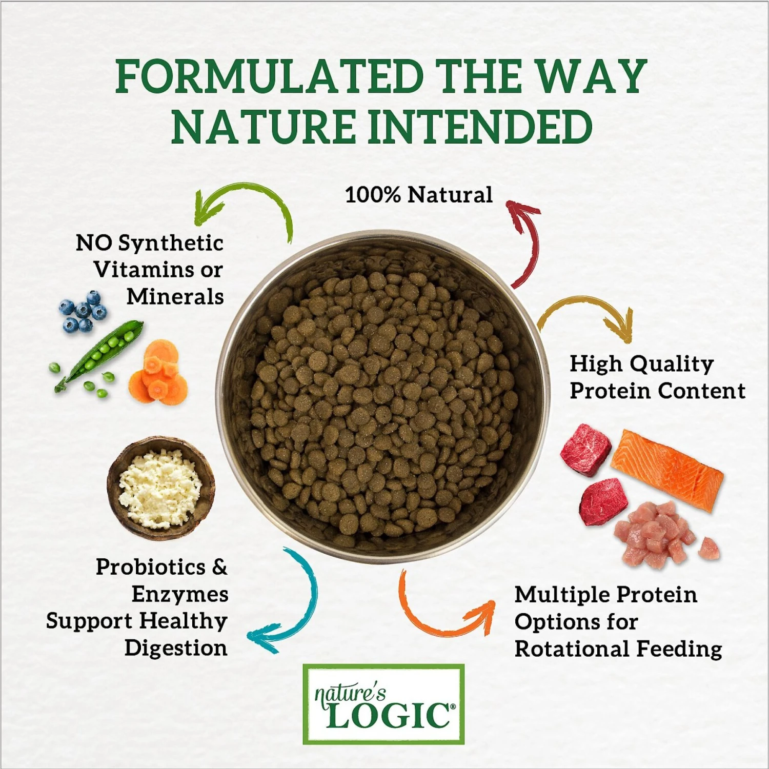 Nature's Logic Canine Venison Meal Feast All Life Stages Dry Dog Food 6 Nature's Logic Canine Venison Meal Feast All Life Stages Dry Dog Food - Image 4