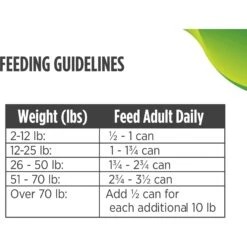Nulo Freestyle Duck & Chickpeas Recipe Grain-Free Small Breed & Puppy Canned Dog Food -Blue Buffalos Shop 232542 PT7. AC SS1800 V1665526196