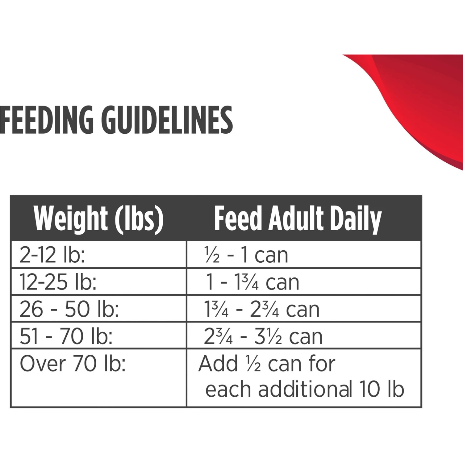 Nulo Freestyle Lamb & Sweet Potato Recipe Grain-Free Small Breed & Puppy Canned Dog Food 10 Nulo Freestyle Lamb & Sweet Potato Recipe Grain-Free Small Breed & Puppy Canned Dog Food - Image 8