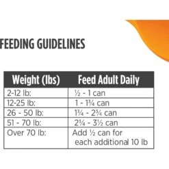Nulo Freestyle Turkey & Lentils Recipe Grain-Free Small Breed & Puppy Canned Dog Food -Blue Buffalos Shop 232544 PT7. AC SS1800 V1665526635