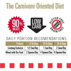 Livelong Healthy & Strong Chicken & Sweet Potato Recipe Wet Dog Food, 12.5-oz Can, Case Of 12 -Blue Buffalos Shop 235062 PT4. AC SS1800 V1589915758