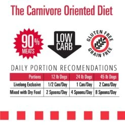 Livelong Healthy & Strong Lamb, Beef & Sweet Potato Recipe Wet Dog Food, 12.5-oz Can, Case Of 12 -Blue Buffalos Shop 235064 PT4. AC SS1800 V1589915480