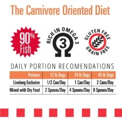 Livelong Healthy & Strong Salmon & Sweet Potato Recipe Wet Dog Food, 12.8-oz Can, Case Of 12 12 Livelong Healthy & Strong Salmon & Sweet Potato Recipe Wet Dog Food, 12.8-oz Can, Case Of 12 -Blue Buffalos Shop 235066 PT4. AC SS1800 V1589915459